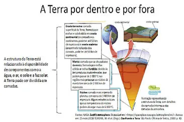 פאזל של Planeta Terre por dentro