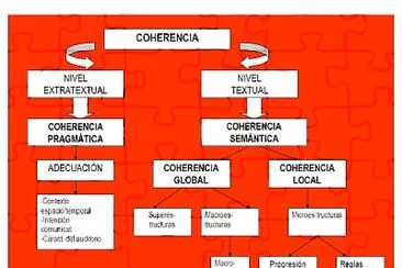 coherencia semÃ¡ntica