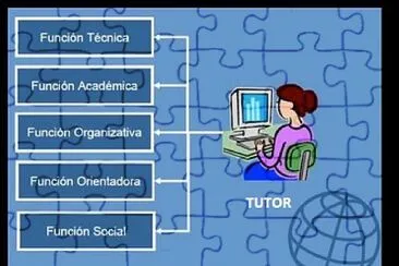 פאזל של FUNCIONES DEL TUTOR VIRTUAL