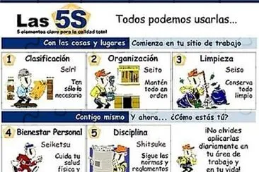 Teoria de las 5 Â¨SÂ¨