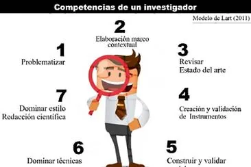 Competencias de un investigador jigsaw puzzle