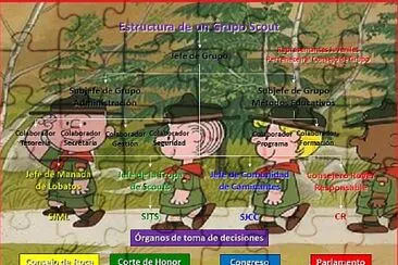 Estructura de un Gpo Scout jigsaw puzzle