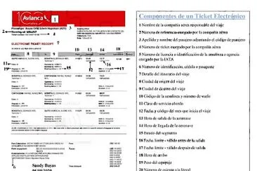 פאזל של Componentes de un ticket electrÃ³nico