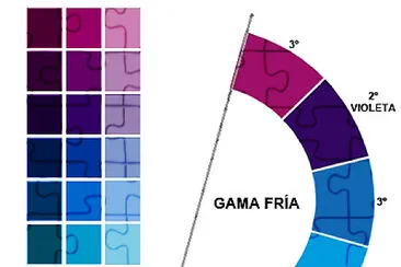 GAMA FRÃA