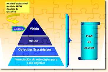 VisiÃ³n, MisiÃ³n y Objetivos jigsaw puzzle