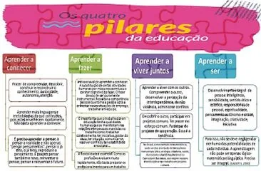 4 Pilares jigsaw puzzle