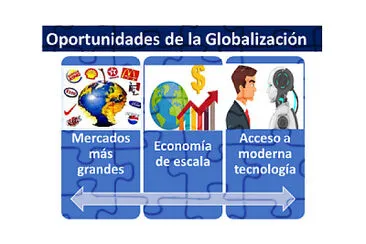 clase globalizaciÃ³n