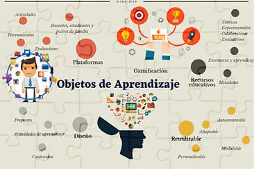 פאזל של Objetos de aprendizaje