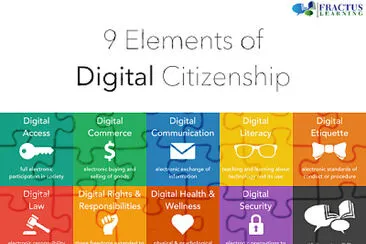 Digital Citizenship jigsaw puzzle