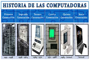 HISTORIA DE LAS COMPUTADORAS