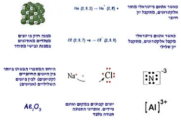 ×¤××–×œ ×™×•× ×™×