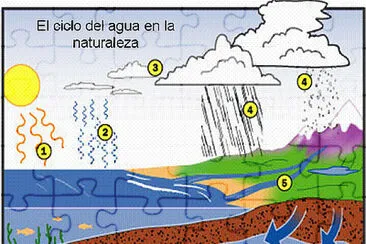 פאזל של CICLO DEL AGUA