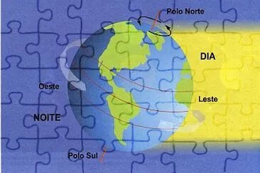 MOVIMENTO DE ROTAÃ‡ÃƒO DA TERRA