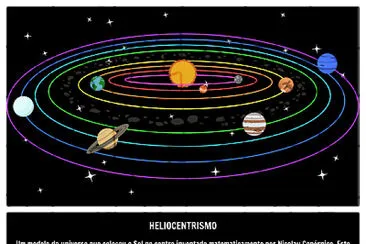 Heliocentrismo