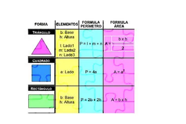 Ã¡rea y perÃ­metro jigsaw puzzle