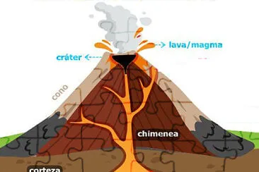 PARTES DE UN VOLCÃN