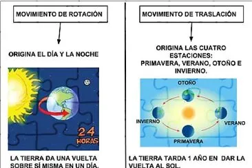 Movimientos de la Tierra