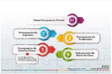 Rompecabezas Presupuesto