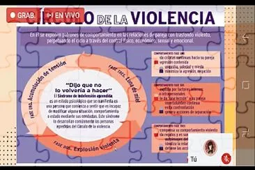 violencia mujer jigsaw puzzle