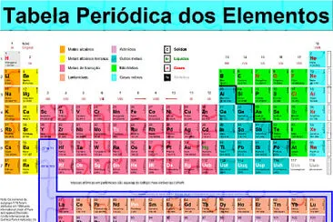 פאזל של tabela periodica