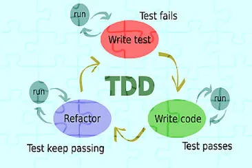 פאזל של tdd