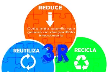 Reducir, reciclar y reutilizar