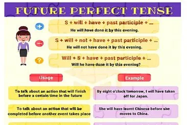 פאזל של Future Perfect