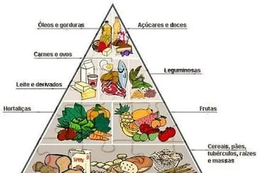 פאזל של Piramide Alimentar