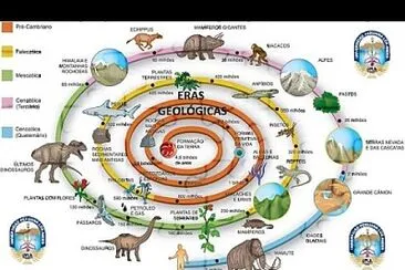 Eras geologicas jigsaw puzzle