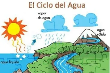 ciclo del agua jigsaw puzzle