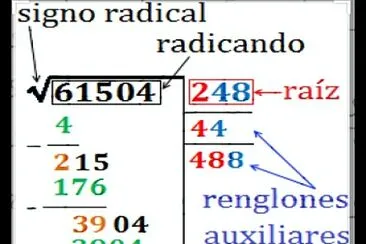 פאזל של RaÃ­z Cuadrada 6to primaria