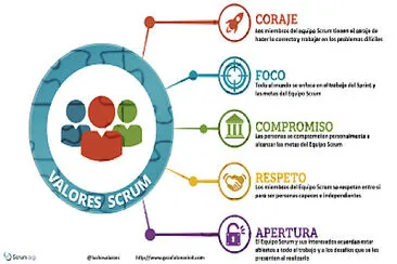 Valores