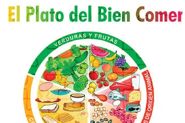 El Plato del Bien Comer jigsaw puzzle