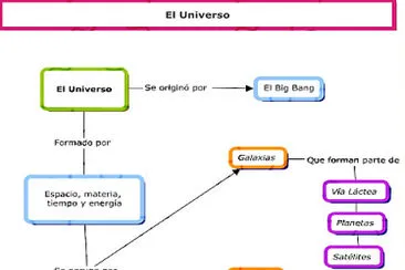 Mapa Universo