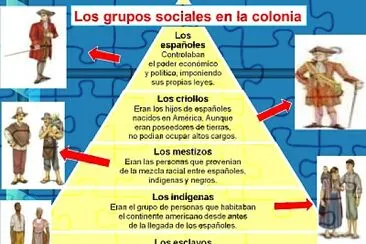 OrganizaciÃ³n social en la Ã©poca colonial jigsaw puzzle