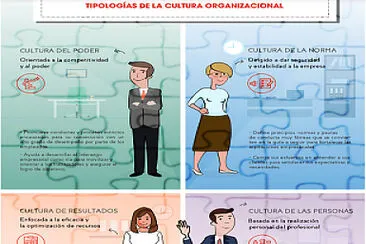 Cultura Organizacional