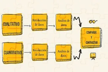 פאזל של DISEÃ‘O DE TRIANGULACIÃ“N CONCURRENTE