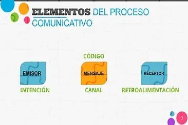 Actividad modelo