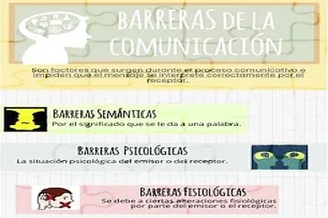 פאזל של Barreras de la ComunicaciÃ³n