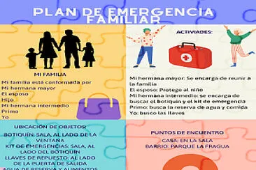 PLAN DE EMERGENCIAS jigsaw puzzle