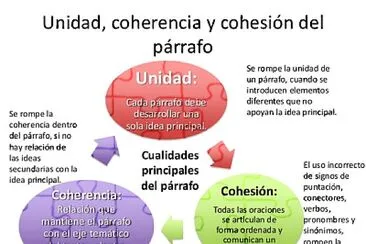 Como construir un buen parrafo