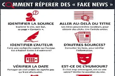 פאזל של Recomposez les pistes pour les fake news