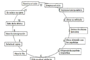 Ciclo