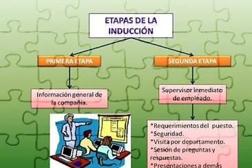 פאזל של los pasos para una inducciÃ³n al puesto