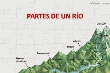 partes del rÃ­o