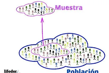 PoblaciÃ³n y muestra