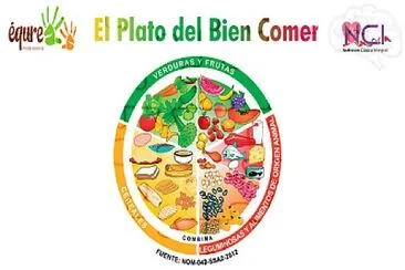 פאזל של ACTIVIDAD GRUPO DE ALIMENTOS