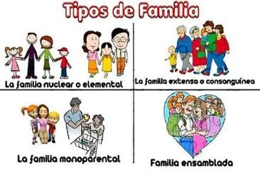 Familia tipos jigsaw puzzle