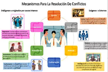 mecanismos de resoluciÃ³n