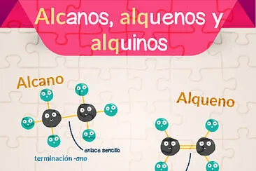 Alcanos